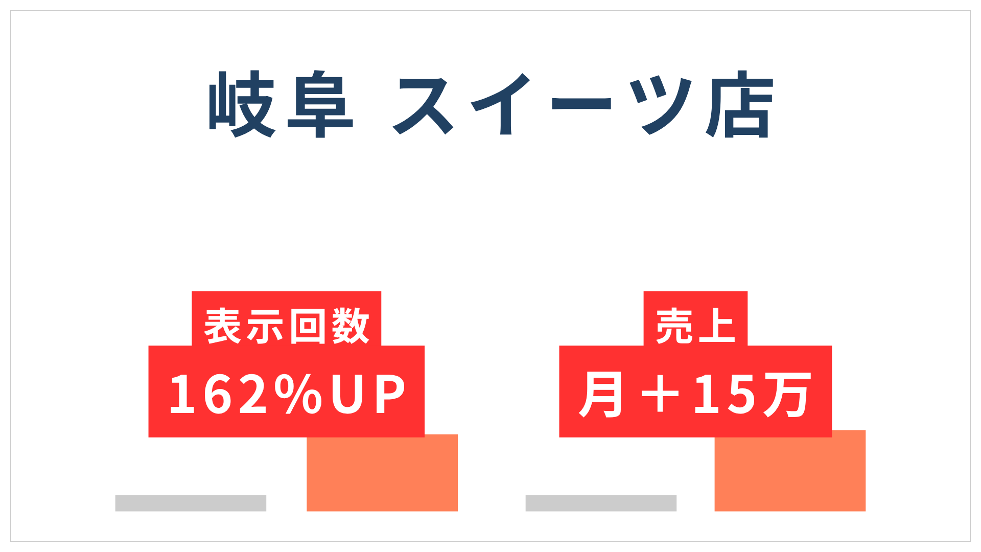 実績：岐阜 スイーツ店